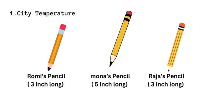 NCERT Solutions for Class 6 English Honeysuckle Chapter 10